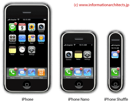 iPhone nano