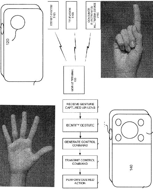 Sony Ericsson патентует управление мобильным устройством при помощи жестов