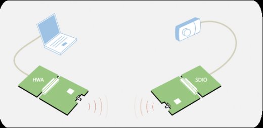 Беспроводной USB-модуль для портативных устройств от Wisair