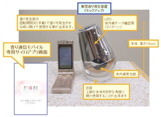 NTT создает «ароматное» мобильное общение